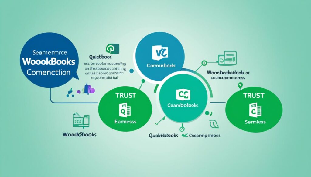 WooCommerce Integration with QuickBooks